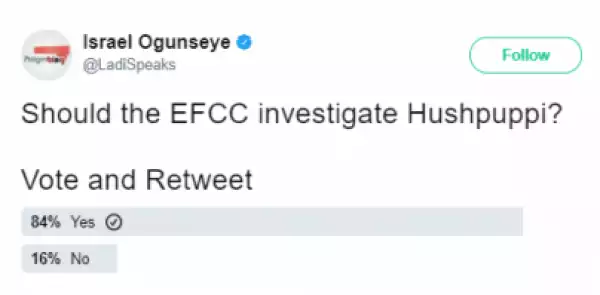 New Poll: See How Many Nigerians Who Want Hushpuppi To Be Investigated By EFCC